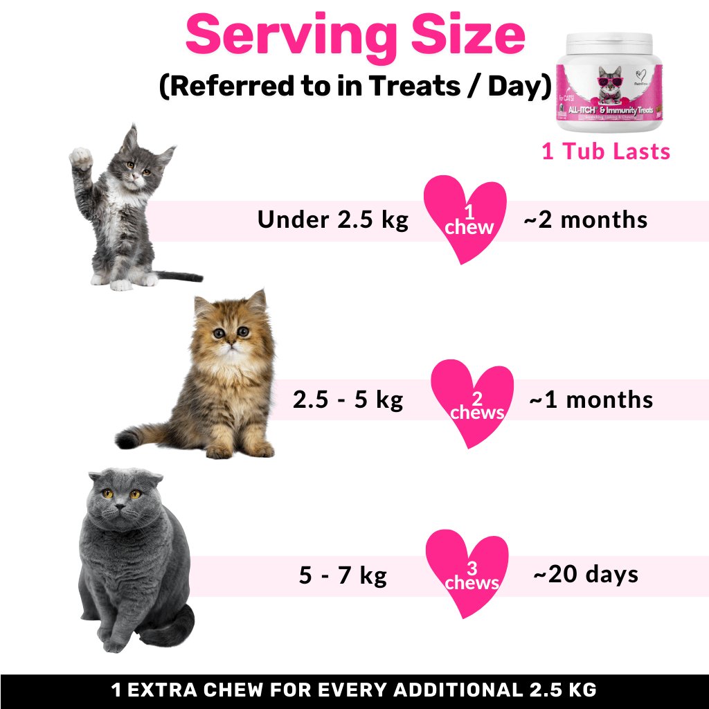 Masticabili Antiprurito per Gatti